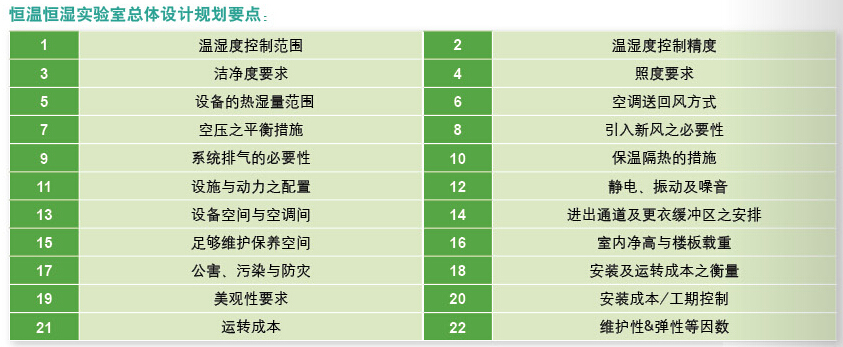 恒溫恒濕實驗室總體設(shè)計規(guī)劃要點(diǎn)