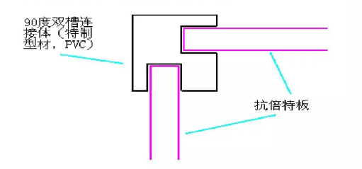 內壁連接技術