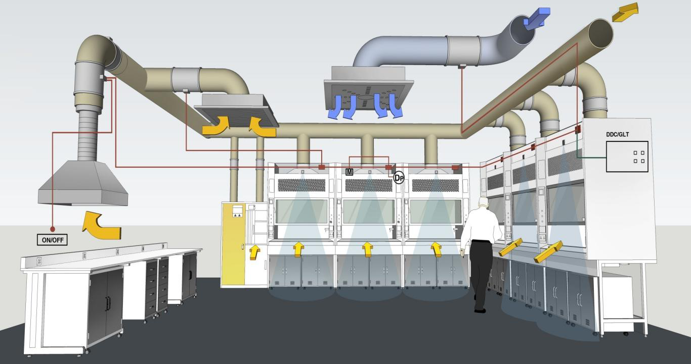 實驗室通風系統